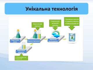Унікальна технологія
 