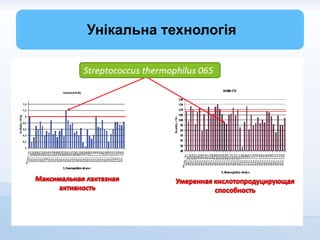 Унікальна технологія
 