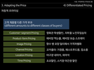 14장. 가격전략 및 가격프로그램
차등적 프라이싱
3. Adapting the Price 4) Differentiated Pricing
Product-form Pricing
Image Pricing
Channel Pricing
Location Pricing
Time Pricing
Customer-segment Pricing
고객 계층별 다른 가격 부과
(different amounts to different classes of buyers)
조조할인, 스키장 야간권 할인
야구장 내야석, 외야석
코카콜라: 가정용, 패스트푸드용, 업소용
향수 병 모양 달리해서 가격차별화
에비앙 먹는물, 에비앙 보습 스프레이
영화관 학생할인, 지하철 노인무임승차
 