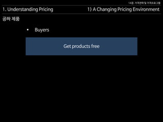 14장. 가격전략 및 가격프로그램
공짜 제품
 Buyers
1. Understanding Pricing 1) A Changing Pricing Environment
Get products free
 