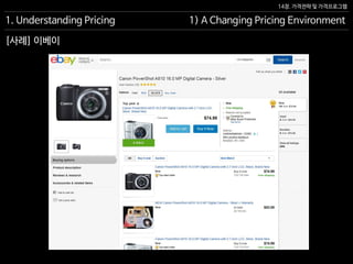 14장. 가격전략 및 가격프로그램
[사례] 이베이
1. Understanding Pricing 1) A Changing Pricing Environment
 