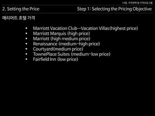 14장. 가격전략 및 가격프로그램
매리어트 호텔 가격
2. Setting the Price Step 1: Selecting the Pricing Objective
 Marriott Vacation Club—Vacation Villas(highest price)
 Marriott Marquis (high price)
 Marriott (high medium price)
 Renaissance (medium-high price)
 Courtyard(medium price)
 TownePlace Suites (medium-low price)
 Fairfield Inn (low price)
 