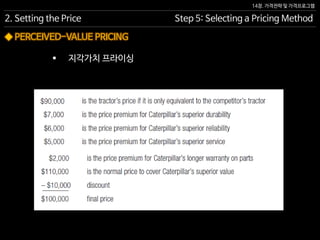 14장. 가격전략 및 가격프로그램
◆ PERCEIVED-VALUE PRICING
 지각가치 프라이싱
2. Setting the Price Step 5: Selecting a Pricing Method
 