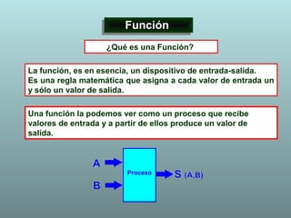 FunciónFunción
La función, es en esencia, un dispositivo de entrada-salida.
Es una regla matemática que asigna a cada valor de entrada un
y sólo un valor de salida.
Una función la podemos ver como un proceso que recibe
valores de entrada y a partir de ellos produce un valor de
salida.
¿Qué es una Función?
 