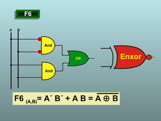 F6 (A,B)= A´ B´ + A B = A ⊕ B
F6F6
 