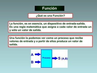 Función
La función, es en esencia, un dispositivo de entrada-salida.
Es una regla matemática que asigna a cada valor de entrada un
y sólo un valor de salida.
Una función la podemos ver como un proceso que recibe
valores de entrada y a partir de ellos produce un valor de
salida.
¿Qué es una Función?
 