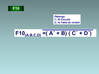 Obtenga:
1.- El Circuito
2.- la Tabla de verdad
F10(A,B,C,D) =( A´ + B) ( C´ + D´)
F10
 