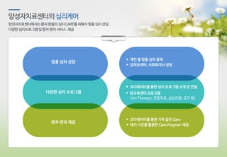 양성자치료센터의심리케어
양성자치료센터에서는환자분들의심리CARE를위해서맞춤심리상담,
다양한심리프로그램및환자편의서비스.제공
맞춤심리상담
다양한심리프로그램
환자편의제공
● 개인별맞춤심리중재
● 암치유센터,사회복지사상담
● 코디네이터를통한심리프로그램소개및연결
● 암교육센터프로그램
(ArtTherapy,웃음치료,심상요법,요가등)
● 코디네이터를통한가족같은Care
● 대기시간을활용한CareProgram제공
 