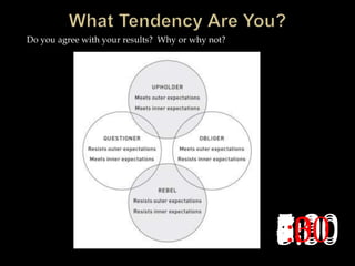 Do you agree with your results? Why or why not?
8:007:307:006:306:005:305:004:304:003:303:002:302:001:301:00:30:00
 