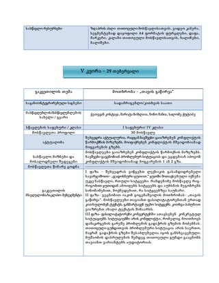 სასწავლო რესურსები ზღაპრის ასლი თითოეული მოსწავლისათვის, ვიდეო კამერა,
სეგმენტებად დაყოფილი A4 ფორმატის ფურცლები, დაფა,
მარკერი, კალამი თითოეული მოსწავლისათვის, ხალიჩები,
ბალიშები.
გაკვეთილის თემა მოთხრობა - „თავის გაწირვა“
საგანი/ინტეგრირებული საგნები სადამრიგებლო/კითხვის საათი
მასწავლებლის/მასწავლებლების
სახელი / გვარი
სწავლების საფეხური / კლასი I საფეხური/ IV კლასი
მოსწავლეთა პროფილი 30 მოსწავლე
აქტუალობა
შეხვედრა აქტუალურია, რადგან ბავშვები გაიაზრებენ კონფლიქტის
წარმოქმნის მიზეზებს. მოიფიქრებენ კონფლიქტის მშვიდობიანად
მოგვარების გზებს.
სასწავლო მიზნები და
მოსალოდნელი შედეგები
მოსწავლეები გაიაზრებენ კონფლიქტის წარმოქნის მიზეზებს.
ბავშვები გაეცნობიან პრობლემურ სიტუაციას და ეცდებიან იპოვონ
კონფლიქტის მშვიდობიანად მოგვარების 1 ან 2 გზა.
მოსწავლეთა წინარე ცოდნა ------------------------------------------------------------------------
გაკვეთილის
მსვლელობა/საკლასო მენეჯმენტი
I ფაზა - შეხვედრას ვიწყებთ ლექსიკის გასამდიდრებელი
სავარჯიშოთი- „ჯადოსნური ყუთით.“ ყუთში მოთავსებული იქნება
უკვე ნასწავლი, რთული სიტყვები. რამდენიმე მოსწავლე რიგ-
რიგობით ყუთიდან ამოიღებს სიტყვებს და აუხსნის მეგობრებს
სინონიმებით, მოქმედებით, რა სიტყვებზეა საუბარი.
II ფაზა- ვეცნობით იაკობ გოგებაშვილის მოთხრობას- „თავის
გაწირვა“. მოსწავლეები თავიანთ ფასილიტატორებთან ერთად
კითხულობენ ტექსტს, განმარტავენ უცხო სიტყვებს. კითხვა-პასუხით
ვიაზრებთ ახალი ტექსტის შინაარსს.
III ფაზა- ფასილიტატორები კონვერტებში ათავსებენ კონკრეტულ
სიტუაციებს. სიტუაციებში არის კონფლიქტი, რომელიც მოითხოვს
დანაკარგების გარეშე პრობლემის გადაჭრის გზების მოძებნას.
თითოეული გუნდითვის პრობლემური სიტუაცია არის საერთო,
მაგრამ გადაჭრის გზები შესაძლებელია იყოს განსხვავებული.
მუშაობის დასრულების შემდეგ თითოეული გუნდი გააცნობს
თავიანთ ვარიანტებს აუდიტორიას.
V კვირა - 29 თებერვალი
ქეთევან კოსტავა, მარიტა ბიბლაია, ნინო მანია, სალომე ქუტიძე
 