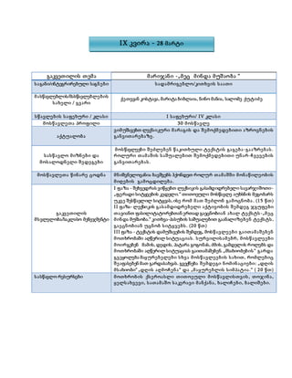 გაკვეთილის თემა მარიჯანი -„მეც მინდა მუშაობა “
საგანი/ინტეგრირებული საგნები სადამრიგებლო/კითხვის საათი
მასწავლებლის/მასწავლებლების
სახელი / გვარი
სწავლების საფეხური / კლასი I საფეხური/ IV კლასი
მოსწავლეთა პროფილი 30 მოსწავლე
აქტუალობა
ვიმუშავებთ ლექსიკური მარაგის და შემოქმედებითი აზროვნების
განვითარებაზე .
სასწავლო მიზნები და
მოსალოდნელი შედეგები
მოსწავლეები შეძლებენ წაკითხული ტექსტის გაგება-გააზრებას.
როლური თამაშის საშუალებით შემოქმედებითი უნარ-ჩვევების
განვითარებას.
მოსწავლეთა წინარე ცოდნა მნიშვნელოვანია ბავშვებს ჰქონდეთ როლურ თამაშში მონაწილეობის
მიღების გამოცდილება.
გაკვეთილის
მსვლელობა/საკლასო მენეჯმენტი
I ფაზა - შეხვედრას ვიწყებთ ლექსიკის გასამდიდრებელი სავარჯიშოთი-
„ფერადი სიტყვების კედელი.“ თითოეული მოსწავლე აუხსნის მეგობარს
უკვე შესწავლილ სიტყვას, ისე რომ მათ შეძლონ გამოცნობა. (15 წთ)
II ფაზა- ლექსიკის გასამდიდრებელი აქტივობის შემდეგ ჯგუფები
თავიანთ ფასილიტატორებთან ერთად გაეცნობიან ახალ ტექსტს-„მეც
მინდა მუშაობა.“ კითხვა-პასუხის საშუალებით გაანალიზებენ ტექსტს,
გაეცნობიან უცნობ სიტყვებს. (20 წთ)
III ფაზა - ტექსტის დამუშავების შემდეგ, მოსწავლეები გაითამაშებენ
მოთხრობაში აღწერილ სიტუაციას. სურვილისამებრ, მოსწავლეები
მოირგებენ მამის, დედის, პატარა გოგონას, ძმის, გამდელის როლებს და
მოთხრობაში აღწერილ სიტუაციას გაითამაშებენ. „მსახიობების“ გარდა
გვეყოლება მაყურებელები სხვა მოსწავლეების სახით, რომლებიც
შეაფასებენ მათ გარდასახვას. გვექნება შემდეგი ნომინაციები: „დღის
მსახიობი“ „დღის აღმოჩენა“ და „მაყურებლის სიმპატია.“ ( 20 წთ)
სასწავლო რესურსები მოთხრობის ქსეროასლი თითოეული მოსწავლისთვის, თოჯინა,
ყელსახვევი, სათამაშო საკერავი მანქანა, ხალიჩები, ბალიშები.
ქეთევან კოსტავა, მარიტა ბიბლაია, ნინო მანია, სალომე ქუტიძე
IX კვირა - 28 მარტი
 