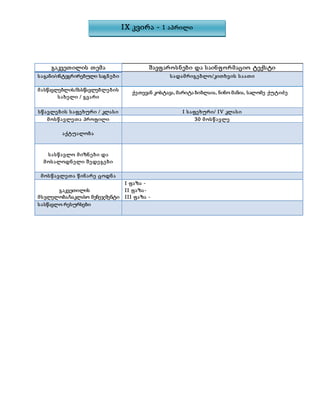 გაკვეთილის თემა შავფაროსნები და საინფორმაციო ტექსტი
საგანი/ინტეგრირებული საგნები სადამრიგებლო/კითხვის საათი
მასწავლებლის/მასწავლებლების
სახელი / გვარი
სწავლების საფეხური / კლასი I საფეხური/ IV კლასი
მოსწავლეთა პროფილი 30 მოსწავლე
აქტუალობა
სასწავლო მიზნები და
მოსალოდნელი შედეგები
მოსწავლეთა წინარე ცოდნა
გაკვეთილის
მსვლელობა/საკლასო მენეჯმენტი
I ფაზა -
II ფაზა-
III ფაზა -
სასწავლო რესურსები
ქეთევან კოსტავა, მარიტა ბიბლაია, ნინო მანია, სალომე ქუტიძე
IX კვირა - 1 აპრილი
 