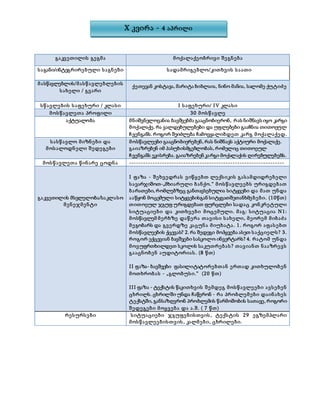 გაკვეთილის გეგმა მოქალაქეობრივი შეგნება
საგანი/ინტეგრირებული საგნები სადამრიგებლო/კითხვის საათი
მასწავლებლის/მასწავლებლების
სახელი / გვარი
სწავლების საფეხური / კლასი I საფეხური/ IV კლასი
მოსწავლეთა პროფილი 30 მოსწავლე
აქტუალობა მნიშვნელოვანია ბავშვებმა გააცნობიერონ, რას ნიშნავს იყო კარგი
მოქალაქე. რა ვალდებულებები და უფლებები გააჩნია თითოეულ
ჩვენგანს. როგორ შეიძლება ჩამოვყალიბდეთ კარგ მოქალაქედ.
სასწავლო მიზნები და
მოსალოდნელი შედეგები
მოსწავლეები გააცნობიერებენ, რას ნიშნავს აქტიური მოქალაქე.
გაიაზრებენ იმ პასუხისმგებლობას, რომელიც თითოეულ
ჩვენგანს ეკისრება. გაიაზრებენ კარგი მოქალაქის ღირებულებებს.
მოსწავლეთა წინარე ცოდნა ------------------------------------------------------------------
გაკვეთილის მსვლელობა/საკლასო
მენეჯმენტი
I ფაზა - შეხვედრას ვიწყებთ ლექსიკის გასამდიდრებელი
სავარჯიშოთ-„მხიარული ბანქო.“ მოსწავლეებს ურიგდებათ
ბარათები, რომლებზეც განთავსებულია სიტყვები და მათ უნდა
ააწყონ მოცემული სიტყვებისგან სიტყვათშეთანხმებები. (10წთ)
თითოეულ ჯგუფ ურიგდებათ ფურცლები სადაც კონკრეტული
სიტუაციები და კითხვები მოცემული. მაგ: სიტუაცია N1:
მოსწავლემ მერხზე დაწერა თავისი სახელი, მეორემ მიბაძა
მეგობარს და გვერდზე კაცუნა მიუხატა. 1. როგორ აფასებთ
მოსწავლეების ქცევას? 2. რა შედეგი მოჰყვება ასეთ საქციელს? 3.
როგორ ექცევიან ბავშვები სასკოლო ინვერტარს? 4. რატომ უნდა
მოვუფრთხილდეთ სკოლის საკუთრებას? თავიანთ ნააზრევს
გააცნობენ აუდიტორიას. (8 წთ)
II ფაზა- ბავშვები ფასილიტატორებთან ერთად კითხულობენ
მოთხრობას - „გლობუსი.“ (20 წთ)
III ფაზა - ტექსტის წაკითხვის შემდეგ მოსწავლეები ავსებენ
ცხრილს. ცხრილში უნდა ჩაწერონ - რა პრობლემები დაინახეს
ტექსტში, განსაზღვრონ პრობლემის წარმოშობის სათავე, როგორი
შედეგები მოყვება და ა.შ. ( 7 წთ)
რესურსები სიტუაციები ჯგუფებისთვის, ტექსტის 29 ეგზემპლარი
მოსწავლეებისთვის , კალმები, ცხრილები.
ქეთევან კოსტავა, მარიტა ბიბლაია, ნინო მანია, სალომე ქუტიძე
X კვირა - 4 აპრილი
 