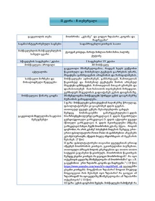 გაკვეთილის თემა მოთხრობა „კესანე“ და ვიდეო-ზღაპარი „გოგონა და
შადრევანი“
საგანი/ინტეგრირებული საგნები სადამრიგებლო/კითხვის საათი
მასწავლებლის/მასწავლებლების
სახელი გვარი
სწავლების საფეხური / კლასი I საფეხური/ IV კლასი
მოსწავლეთა პროფილი 30 მოსწავლე
აქტუალობა
გაკვეთილი მნიშვნელოვანია, რადგან ხელს ვუწყობთ
წაკითხული და მოსმენილი ტექსტის გააზრების უნარს,
მსგავსება-განსხვავების ამოცნობას და ჩამოყალიბებას.
სასწავლო მიზნები და
მოსალოდნელი შედეგები
მოსწავლეები აღმოაჩენენ, განმარტავენ, ჩამოთვლიან
წაკითხულ და მოსმენილ ტექსტებს შორის არსებულ
მსგავსება-განსხვავებას. ჩამოთვლიან მთავარ გმირებს და
დაახასიათებენ მათ ხასიათის თვისებების მიხედვით.
ვერბალურ მსჯელობას გადაიტანენ ვენის დიაგრამაზე .
მოსწავლეთა წინარე ცოდნა მნიშვნელოვანია მოსწავლეებს ჰქონდეთ ვენის დიაგრამებზე
მუშაობის გამოცდილება.
გაკვეთილის მსვლელობა/საკლასო
მენეჯმენტი
I ფაზა- მოსწავლეები განთავსდებიან ხალიჩებზე წრიულად,
ფასილიტატორები კი გააცნობენ დღის გეგმას.
თითოეულ ჯგუფს ექნება შესაძლებლობა გახდეს
შემდეგ ნომინაციებში გამარჯვებულები:1.დღის
მოაზროვნეები;(ლურჯი ვარსკვლავი) 2. დღის მეგობრული
გუნდი;(ყვითელი ვარსკვლავი) 3. დღის აქტიური ჯგუფი
(წითელი ვარსკვლავი) 4. დღის მკითხველები (მწვანე
ვარსკვლავი) ნახეთ, ჩვენს მოთხრობას კესანე ჰქვია. როგორ
ფიქრობთ, რა არის კესანე? პასუხების მიღების შემდეგ ერთ-
ერთი ფასილიტატორი Power Point-ის დახმარებით აჩვენებს
კესანეს სურათებს, აწვდის მოკლე ინფორმაციას ამ მცენარის
შესახებ. (7 წთ)
II ფაზა- ფასილიტატორები თავიანთ ჯგუფებთან ერთად
იწყებენ მოთხრობის კითხვას. ვკითხულობთ პაუზებით,
თითოეული აბზაცის ბოლოს ვჩერდებით და თითო-თითო
სიტყვით ვაჯამებთ წაკითხულს. მოთხრობის წაკითხვის
შემდეგ ვსვამთ კითხვას: რა გავიგეთ მოთხრობიდან? რა იყო
თქვენთვის ყველაზე მნიშვნელოვანი ამ მოთხრობაში? და ა.შ.
გავეცნობით ერთ-ზღაპარს „გოგონა და შადრევანი.“ ( 10 წთ)
https://www.youtube.com/watch?v=mpibPe4I_ek ჯგუფებში
ვსვამთ კითხვებს: მოგეწონათ ზღაპარი? მოდით მოკლედ
მოგვიყევით რის შესახებ იყო ზღაპარი? რა გაიგეთ ამ
ზღაპრიდან? რა იყო ყველაზე მნიშვნელოვანი ამ ზღაპარში
თქვენთვის? ( 13 წთ)
III ფაზა- ვენის დიგრამის შევსება. მოსწავლეები ჩამოწერენ რა
ქეთევან კოსტავა, მარიტა ბიბლაია ნინო მანია, სალომე
ქუტიძე
II კვირა - 8 თებერვალი
 