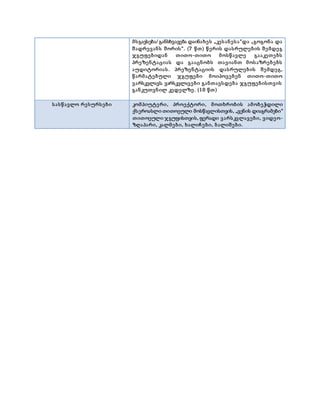 მსგავსება/ განსხვავება დაინახეს „კესანესა“და „გოგონა და
შადრევანს შორის“. (7 წთ) წერის დასრულების შემდეგ
ჯგუფებიდან თითო-თითო მოსწავლე გააკეთებს
პრეზენტაციას და გააცნობს თავიანთ მოსაზრებებს
აუდიტორიას. პრეზენტაციის დასრულების შემდეგ,
წარმატებული ჯგუფები მოიპოვებენ თითო-თითო
ვარსკვლავს. ვარსკვლავები განთავსდება ჯგუფებისთვის
განკუთვნილ კედელზე . (10 წთ)
სასწავლო რესურსები კომპიუტერი, პროექტორი, მოთხრობის ამობეჭდილი
ქსეროასლი თითოეული მოსწავლისთვის, „ვენის დიაგრამები“
თითოეული ჯგუფისთვის, ფერადი ვარსკვლავები, ვიდეო-
ზღაპარი, კალმები, ხალიჩები, ბალიშები.
 