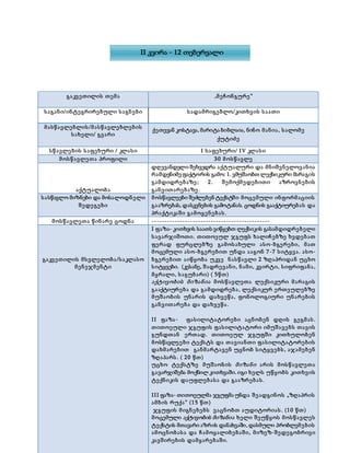 გაკვეთილის თემა „მეჩონგურე “
საგანი/ინტეგრირებული საგნები სადამრიგებლო/კითხვის საათი
მასწავლებლის/მასწავლებლების
სახელი/ გვარი
სწავლების საფეხური / კლასი I საფეხური/ IV კლასი
მოსწავლეთა პროფილი 30 მოსწავლე
აქტუალობა
დღევანდელი შეხვედრა აქტუალური და მნიშვნელოვანია
რამდენიმე ფაქტორის გამო: 1. ვმუშაობთ ლექსიკური მარაგის
გამდიდრებაზე ; 2. შემოქმედებითი აზროვნების
განვითარებაზე .
სასწავლო მიზნები და მოსალოდნელი
შედეგები
მოსწავლეები შეძლებენ ტექსტში მოცემული ინფორმაციის
გააზრებას, დასკვნების გამოტანას. ცოდნის გააქტიურებას და
პრაქტიკაში გამოყენებას.
მოსწავლეთა წინარე ცოდნა ----------------------------------------------
გაკვეთილის მსვლელობა/საკლასო
მენეჯმენტი
I ფაზა- კითხვის საათს ვიწყებთ ლექსიკის გასამდიდრებელი
სავარჯიშოთი. თითოეულ ჯგუფს ხალიჩებზე ხვდებათ
ფერად ფურცლებზე გამოსახული ასო-ბგერები, მათ
მოცემული ასო-ბგერებით უნდა ააგონ 7-7 სიტყვა. ასო-
ბგერებით აიწყობა უკვე ნასწავლი 2 ზღაპრიდან უცხო
სიტყვები. (კესანე, შადრევანი, ნამი, კვირტი, სიფრიფანა,
მყრალი, საგუბარი) ( 5წთ)
აქტივობის მიზანია მოსწავლეთა ლექსიკური მარაგის
გააქტიურება და გამდიდრება, ლექსიკურ ერთეულებზე
მუშაობის უნარის დახვეწა, ფონოლოგიური უნარების
განვითარება და დახვეწა.
II ფაზა- ფასილიტატორები აცნობენ დღის გეგმას.
თითოეული ჯგუფის ფასილიტატორი იმუშავებს თავის
გუნდთან ერთად. თითოეულ ჯგუფში კითხულობენ
მოსწავლეები ტექსტს და თავიანთი ფასილიტატორების
დახმარებით განმარტავენ უცნობ სიტყვებს, აჯამებენ
ზღაპარს. ( 20 წთ)
უცხო ტექსტზე მუშაობის მიზანი არის მოსწავლეთა
გავარჯიშება მოქნილ კითხვაში. იგი ხელს უწყობს კითხვის
ტექნიკის დაუფლებასა და გააზრებას.
III ფაზა- თითოეულმა ჯგუფმა უნდა შეადგინოს „ზღაპრის
ამბის რუქა“ (15 წთ)
ჯგუფის მიგნებებს ვაცნობთ აუდიტორიას. (10 წთ)
მოცემული აქტივობის მიზანია ხელი შეუწყოს მოსწავლეს
ტექსტის მთავარი აზრის დანახვაში, დასმული პრობლემების
ამოცნობასა და ჩამოყალიბებაში, მიზეზ-შედეგობრივი
კავშირების დამყარებაში.
ქეთევან კოსტავა, მარიტა ბიბლაია, ნინო მანია, სალომე
ქუტიძე
II კვირა - 12 თებერვალი
 