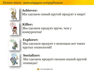 Dream-team: мотивируем сотрудников
Achiever:
Мы сделаем самый крутой продукт в мире!
Killer:
Мы сделаем продукт круче, чем у
конкурентов!
Explorer:
Мы сделаем продукт с помощью вот таких
крутых технологий!
Socializer:
Мы сделаем продукт силами нашей крутой
команды!
www.pryaniky.com
 