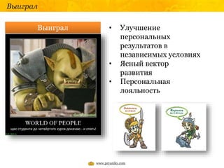 Выиграл
Выиграл • Улучшение
персональных
результатов в
независимых условиях
• Ясный вектор
развития
• Персональная
лояльность
www.pryaniky.com
 
