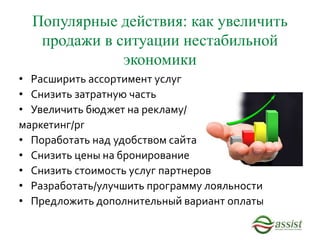 Популярные действия: как увеличить
продажи в ситуации нестабильной
экономики
• Расширить ассортимент услуг
• Снизить затратную часть
• Увеличить бюджет на рекламу/
маркетинг/pr
• Поработать над удобством сайта
• Снизить цены на бронирование
• Снизить стоимость услуг партнеров
• Разработать/улучшить программу лояльности
• Предложить дополнительный вариант оплаты
 