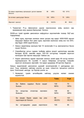 1. Таамаглал P3-д Шинэчилсэн дүрэм хэрэгжсэнээс хойш жолооч нар
өмнөхөөсөө илүү дүрмээ биелүүлдэг болсон.
ЗХАБ-ын тухай хуулийн шинэчилсэн найруулгын хэрэгжилтийн талаар ЗЦГ-аас
тодруулахад:
 Шинэ хууль хэрэгжиж эхэлхээс өмнө цагдаа нар өдөрт 4000-5000 зөрчил
илрүүлдэг байсан бол шинэ хууль хэрэгжиж эхэлснээс хойш энэ тоо 50%-
иар буурч 2000 гаруй болсон.
 Замын хөдөлгөөнд оролцож буй 10 жолоочийн 9 нь хамгаалалтын бүсээ
зүүдэг болсон.
 Улаанбаатар хотын гудамж талбайд хийсэн хяналт шалгалтаар хамгийн
багадаа 80-90, хамгийн ихдээ 100-120 согтуугаар тээврийн хэрэгсэл
жолоодож буй зөрчил илрүүлдэг байсан аж.
 Харин шинэчилсэн журам хэрэгжиж эхэлсэн эхний өдөр 49 согтуу жолооч
журамдлагдсан ба сүүлийн 4 сарын байдлаар согтуугаар тээврийн
хэрэгсэл жолоодсон зөрчлийн тоо өдөрт дунджаар 28 хүртлээ буурчээ.
Замын хөдөлгөөний шинэчилсэн дүрмийг мониторингийн 4 шалгуураар авч
үзье. Үүнд: нөлөөлөл, нийгэмд үзүүлэх үр ашиг, гүйцэтгэл, процесын үнэлгээ
орно. Үнэлгээний шалгуур тус бүрээр үнэлэх нь:
1. Нөлөөлөл: тухайн хөтөлбөрийн нийгэмд үзүүлэх нөлөөг хэмжих
зорилготой.
Би замын хөдөлгөөнд оролцохдоо урсгал сөрөхөө
больсон
98 49% 102 51%
Би тогтмол даатгуулдаг болсон 130 65% 70 35%
Өөрчлөлт ороогүй 38 30,6% 86 69,4
Тийм Үгүй
Би байнга суудлын бүсээ зүүдэг
болсон
130
65%
70
35%
Би нэгдүгээр эгнээгээр зорчихоо
больсон
108
54%
92
46%
Би машин барих үедээ гар утас
хэрэглэдэггүй болсон
99
49,5%
101
50,5%
Би согтууруулах ундаа хэрэглэсэн 105 95
 