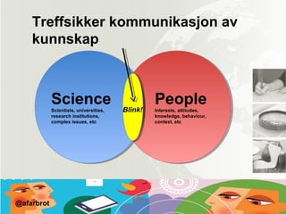 ScienceScientists, universities,
research institutions,
complex issues, etc
People
Interests, attitudes,
knowledge, behaviour,
context, etc
Treffsikker kommunikasjon av
kunnskap
Blink!
@afarbrot
 