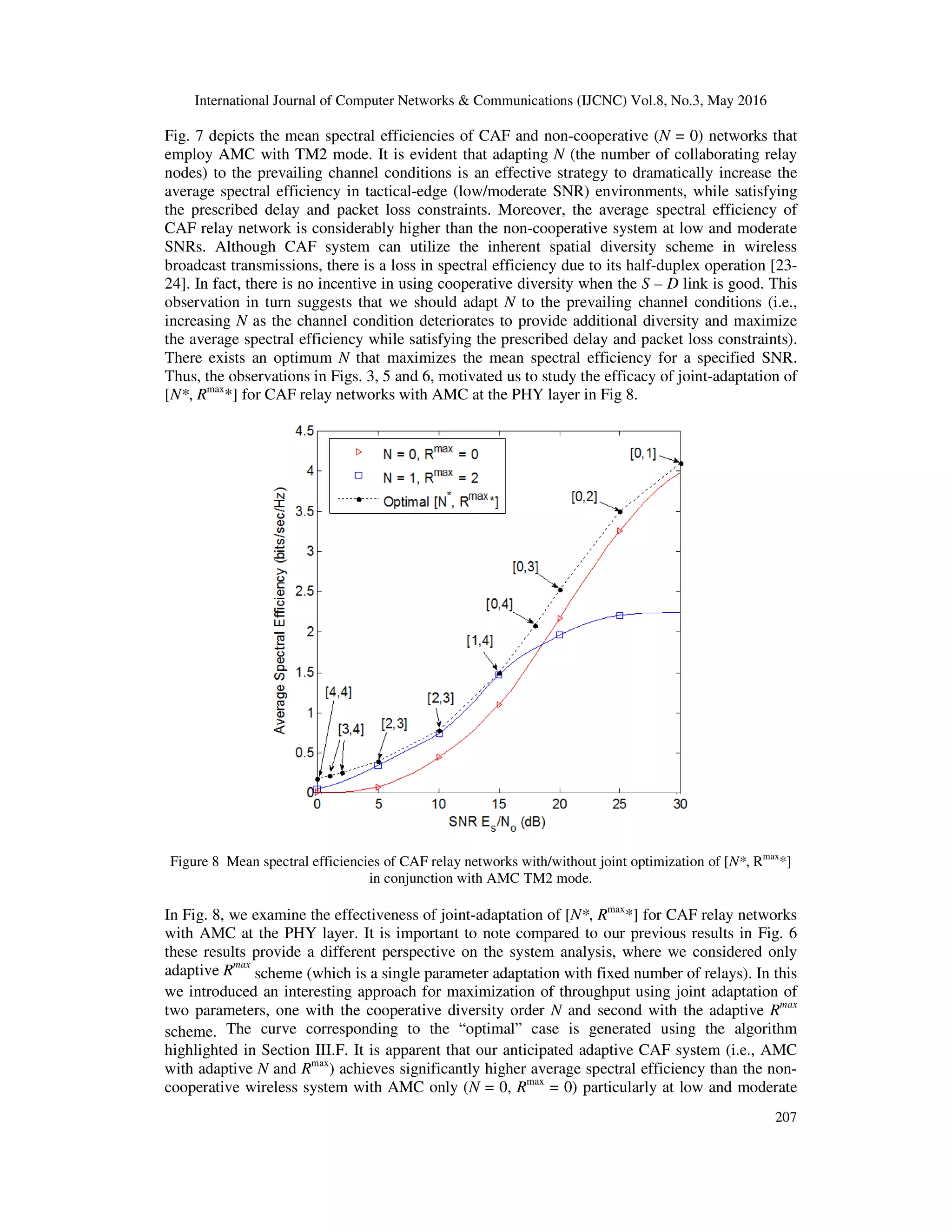 International Journal of Computer Networks & Communications (IJCNC) Vol.8, No.3, May 2016
207
Fig. 7 depicts the mean spectral efficiencies of CAF and non-cooperative (N = 0) networks that
employ AMC with TM2 mode. It is evident that adapting N (the number of collaborating relay
nodes) to the prevailing channel conditions is an effective strategy to dramatically increase the
average spectral efficiency in tactical-edge (low/moderate SNR) environments, while satisfying
the prescribed delay and packet loss constraints. Moreover, the average spectral efficiency of
CAF relay network is considerably higher than the non-cooperative system at low and moderate
SNRs. Although CAF system can utilize the inherent spatial diversity scheme in wireless
broadcast transmissions, there is a loss in spectral efficiency due to its half-duplex operation [23-
24]. In fact, there is no incentive in using cooperative diversity when the S – D link is good. This
observation in turn suggests that we should adapt N to the prevailing channel conditions (i.e.,
increasing N as the channel condition deteriorates to provide additional diversity and maximize
the average spectral efficiency while satisfying the prescribed delay and packet loss constraints).
There exists an optimum N that maximizes the mean spectral efficiency for a specified SNR.
Thus, the observations in Figs. 3, 5 and 6, motivated us to study the efficacy of joint-adaptation of
[N*, Rmax
*] for CAF relay networks with AMC at the PHY layer in Fig 8.
Figure 8 Mean spectral efficiencies of CAF relay networks with/without joint optimization of [N*, Rmax
*]
in conjunction with AMC TM2 mode.
In Fig. 8, we examine the effectiveness of joint-adaptation of [N*, Rmax
*] for CAF relay networks
with AMC at the PHY layer. It is important to note compared to our previous results in Fig. 6
these results provide a different perspective on the system analysis, where we considered only
adaptive Rmax
scheme (which is a single parameter adaptation with fixed number of relays). In this
we introduced an interesting approach for maximization of throughput using joint adaptation of
two parameters, one with the cooperative diversity order N and second with the adaptive Rmax
scheme. The curve corresponding to the “optimal” case is generated using the algorithm
highlighted in Section III.F. It is apparent that our anticipated adaptive CAF system (i.e., AMC
with adaptive N and Rmax
) achieves significantly higher average spectral efficiency than the non-
cooperative wireless system with AMC only (N = 0, Rmax
= 0) particularly at low and moderate
 