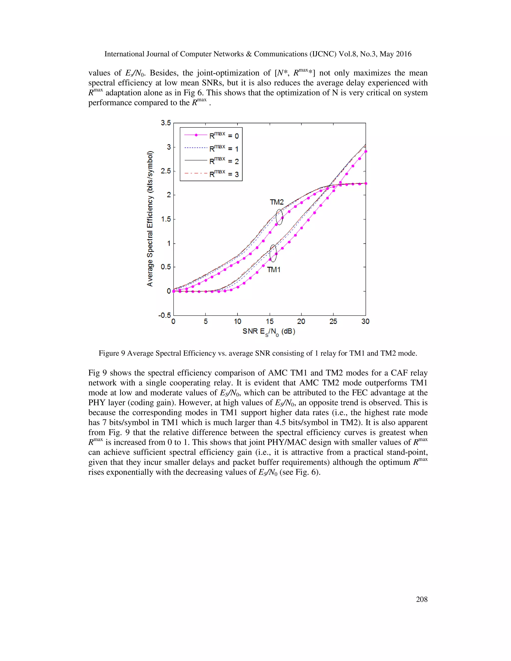 International Journal of Computer Networks & Communications (IJCNC) Vol.8, No.3, May 2016
208
values of Es/N0. Besides, the joint-optimization of [N*, Rmax
*] not only maximizes the mean
spectral efficiency at low mean SNRs, but it is also reduces the average delay experienced with
Rmax
adaptation alone as in Fig 6. This shows that the optimization of N is very critical on system
performance compared to the Rmax
.
Figure 9 Average Spectral Efficiency vs. average SNR consisting of 1 relay for TM1 and TM2 mode.
Fig 9 shows the spectral efficiency comparison of AMC TM1 and TM2 modes for a CAF relay
network with a single cooperating relay. It is evident that AMC TM2 mode outperforms TM1
mode at low and moderate values of ES/N0, which can be attributed to the FEC advantage at the
PHY layer (coding gain). However, at high values of ES/N0, an opposite trend is observed. This is
because the corresponding modes in TM1 support higher data rates (i.e., the highest rate mode
has 7 bits/symbol in TM1 which is much larger than 4.5 bits/symbol in TM2). It is also apparent
from Fig. 9 that the relative difference between the spectral efficiency curves is greatest when
Rmax
is increased from 0 to 1. This shows that joint PHY/MAC design with smaller values of Rmax
can achieve sufficient spectral efficiency gain (i.e., it is attractive from a practical stand-point,
given that they incur smaller delays and packet buffer requirements) although the optimum Rmax
rises exponentially with the decreasing values of ES/N0 (see Fig. 6).
 