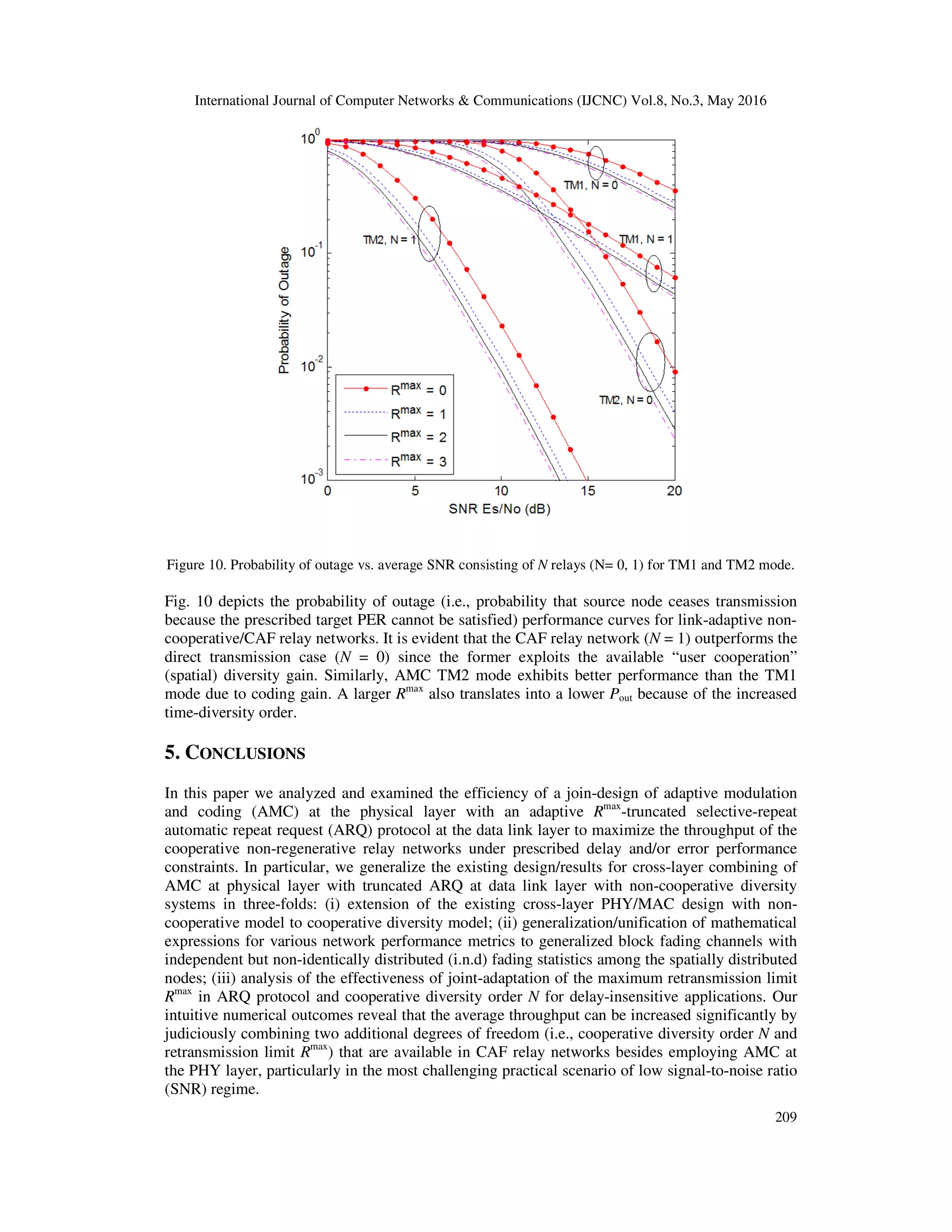 International Journal of Computer Networks & Communications (IJCNC) Vol.8, No.3, May 2016
209
Figure 10. Probability of outage vs. average SNR consisting of N relays (N= 0, 1) for TM1 and TM2 mode.
Fig. 10 depicts the probability of outage (i.e., probability that source node ceases transmission
because the prescribed target PER cannot be satisfied) performance curves for link-adaptive non-
cooperative/CAF relay networks. It is evident that the CAF relay network (N = 1) outperforms the
direct transmission case (N = 0) since the former exploits the available “user cooperation”
(spatial) diversity gain. Similarly, AMC TM2 mode exhibits better performance than the TM1
mode due to coding gain. A larger Rmax
also translates into a lower Pout because of the increased
time-diversity order.
5. CONCLUSIONS
In this paper we analyzed and examined the efficiency of a join-design of adaptive modulation
and coding (AMC) at the physical layer with an adaptive Rmax
-truncated selective-repeat
automatic repeat request (ARQ) protocol at the data link layer to maximize the throughput of the
cooperative non-regenerative relay networks under prescribed delay and/or error performance
constraints. In particular, we generalize the existing design/results for cross-layer combining of
AMC at physical layer with truncated ARQ at data link layer with non-cooperative diversity
systems in three-folds: (i) extension of the existing cross-layer PHY/MAC design with non-
cooperative model to cooperative diversity model; (ii) generalization/unification of mathematical
expressions for various network performance metrics to generalized block fading channels with
independent but non-identically distributed (i.n.d) fading statistics among the spatially distributed
nodes; (iii) analysis of the effectiveness of joint-adaptation of the maximum retransmission limit
Rmax
in ARQ protocol and cooperative diversity order N for delay-insensitive applications. Our
intuitive numerical outcomes reveal that the average throughput can be increased significantly by
judiciously combining two additional degrees of freedom (i.e., cooperative diversity order N and
retransmission limit Rmax
) that are available in CAF relay networks besides employing AMC at
the PHY layer, particularly in the most challenging practical scenario of low signal-to-noise ratio
(SNR) regime.
 