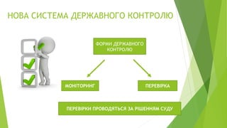 НОВА СИСТЕМА ДЕРЖАВНОГО КОНТРОЛЮ
ФОРМИ ДЕРЖАВНОГО
КОНТРОЛЮ
МОНІТОРИНГ ПЕРЕВІРКА
ПЕРЕВІРКИ ПРОВОДЯТЬСЯ ЗА РІШЕННЯМ СУДУ
 