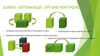 ШЛЯХИ «ОПТИМІЗАЦІЇ» ОРГАНІВ КОНТРОЛЮ
 ліквідація декількох органів й об’єднання в один  перетворення одного органу на інший
 скорочення чисельності працівників органу контролю
 передача відповідних функцій від одного органу до іншого
 