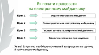 Як почати працювати
на електронному майданчику
Крок 1
Крок 2
Крок 3
Крок 4
Обрати електронний майданчик
Зареєструватись на електронному майданчику
Укласти договір з електронним майданчиком
Створити оголошення про закупівлю
Увага! Закупівлю необхідно починати й завершувати на одному
й тому самому майданчику
 