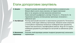 Етапи допорогових закупівель
4. Аукціон Розкриття цінових пропозицій та 3 етапи торгів на зниження ціни.
Можуть брати участь лише учасники, які подали пропозиції.
Дату та час аукціону система призначає автоматично.
Назви компаній зашифровані у вигляді «Учасник 1», «Учасник 2». За
підсумками аукціону система ранжує пропозиції, починаючи з
найнижчої ціни
5. Кваліфікація Розгляд пропозицїй учасників та завантажених документів. Починають з
учасника, який надав найменшу пропозицію. Замовник може запросити
у потенційного переможця мінімально необхідний пакет документів,
перелік яких визначили у кваліфікаційних вимогах. Якщо він не надасть
необхідних документів, розглядається наступний за найнижчою ціною
учасник
6. Визначення
переможця
Учасника, який відповідає умовам тендерної документації, визначають
переможцем
 