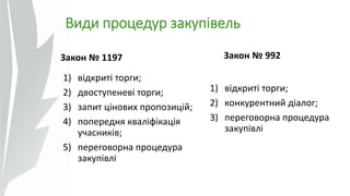 Види процедур закупівель
1) відкриті торги;
2) двоступеневі торги;
3) запит цінових пропозицій;
4) попередня кваліфікація
учасників;
5) переговорна процедура
закупівлі
Закон № 1197
1) відкриті торги;
2) конкурентний діалог;
3) переговорна процедура
закупівлі
Закон № 992
 