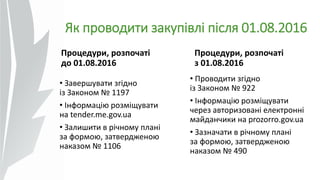 Як проводити закупівлі після 01.08.2016
• Завершувати згідно
із Законом № 1197
• Інформацію розміщувати
на tender.me.gov.ua
• Залишити в річному плані
за формою, затвердженою
наказом № 1106
Процедури, розпочаті
до 01.08.2016
• Проводити згідно
із Законом № 922
• Інформацію розміщувати
через авторизовані електронні
майданчики на prozorro.gov.ua
• Зазначати в річному плані
за формою, затвердженою
наказом № 490
Процедури, розпочаті
з 01.08.2016
 