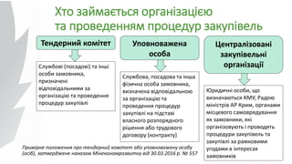 Хто займається організацією
та проведенням процедур закупівель
Тендерний комітет
Службові (посадові) та інші
особи замовника,
призначені
відповідальними за
організацію та проведення
процедур закупівлі
Службова, посадова та інша
фізична особа замовника,
визначена відповідальною
за організацію та
проведення процедур
закупівлі на підставі
власного розпорядчого
рішення або трудового
договору (контракту)
Юридичні особи, що
визначаються КМУ, Радою
міністрів АР Крим, органами
місцевого самоврядування
як замовники, які
організовують і проводять
процедури закупівель та
закупівлі за рамковими
угодами в інтересах
замовників
Уповноважена
особа
Централізовані
закупівельні
організації
Примірне положення про тендерний комітет або уповноважену особу
(осіб), затверджене наказом Мінекономрозвитку від 30.03.2016 р. № 557
 