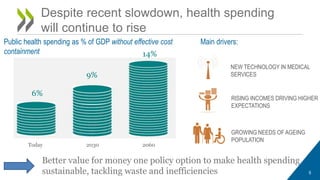 Michael Mueller , Health Policy Analyst in the OECD Health Division | PPTX