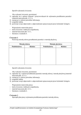 „Projekt współfinansowany ze środków Europejskiego Funduszu Społecznego”
21
Sposób wykonania ćwiczenia
Aby wykonać ćwiczenie, powinieneś:
1) zapoznać się z opisem wskazań i przeciwwskazań do wykonania przedłużania paznokci
(materiał nauczania pkt. 4.3.1.),
2) zaznaczyć w tekście potrzebne informacje,
3) uzupełnić tabelę,
4) porównać swoje odpowiedzi z odpowiedziami opracowanymi przez koleżanki/ kolegów.
Wyposażenie stanowiska pracy:
− karta ćwiczenia z tabelą do uzupełnienia,
− materiał nauczania pkt. 4.3.1,
− literatura z rozdziału 6.
Ćwiczenie 2
Porównaj metodę żelową przedłużania paznokci z metodą akrylową.
Metoda żelowa Metoda akrylowa
Podobieństwa Różnice Podobieństwa Różnice
Sposób wykonania ćwiczenia
Aby wykonać ćwiczenie, powinieneś:
1) zapoznać się z opisem przedłużania paznokci metodą żelową i metodą akrylową (materiał
nauczania pkt. 4.3.1.),
2) zaznaczyć w tekście potrzebne informacje,
3) uzupełnić tabelę,
4) porównać swoje odpowiedzi z odpowiedziami opracowanymi przez koleżanki/ kolegów.
Wyposażenie stanowiska pracy:
− karta ćwiczenia z tabelą do uzupełnienia,
− materiał nauczania pkt. 4.3.1,
− literatura z rozdziału 6.
Ćwiczenie 3
Sporządź plan pracy wykonania przedłużania paznokci metodą żelową.
 