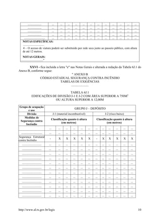 http://www.al.rs.gov.br/legis 10
................... ... ... ... ... ... ... ... ... ... ... ... ...
................... ... ... ... ... ... ... ... ... ... ... ... ...
................... ... ... ... ... ... ... ... ... ... ... ... ...
................... ... ... ... ... ... ... ... ... ... ... ... ...
............................. ... ... ... ... ... ... ... ... ... ... ... ...
NOTAS ESPECÍFICAS:
.............................
4 – O acesso de viatura poderá ser substituído por rede seca junto ao passeio público, com altura
de até 12 metros.
NOTAS GERAIS:
......................................."
XXVI - fica incluída a letra "e" nas Notas Gerais e alterada a redação da Tabela 6J.1 do
Anexo B, conforme segue:
" ANEXO B
CÓDIGO ESTADUAL SEGURANÇA CONTRA INCÊNDIO
TABELAS DE EXIGÊNCIAS
......................
TABELA 6J.1
EDIFICAÇÕES DE DIVISÃO J-1 E J-2 COM ÁREA SUPERIOR A 750M2
OU ALTURA SUPERIOR A 12,00M
Grupo de ocupação
e uso
GRUPO J – DEPÓSITO
Divisão J-1 (material incombustível) J-2 (risco baixo)
Medidas de
Segurança contra
Incêndio
Classificação quanto à altura
(em metros)
Classificação quanto à altura
(em metros)
... ... ... ... ... ... ... ... ... ... ... ...
............................. ... ... ... ... ... ... ... ... ... ... ... ...
Segurança Estrutural
contra Incêndio
- X X X X X - X X X X X
........................... ... ... ... ... ... ... ... ... ... ... ... ...
........................... ... ... ... ... ... ... ... ... ... ... ... ...
........................... ... ... ... ... ... ... ... ... ... ... ... ...
........................... ... ... ... ... ... ... ... ... ... ... ... ...
........................... ... ... ... ... ... ... ... ... ... ... ... ...
........................... ... ... ... ... ... ... ... ... ... ... ... ...
........................... ... ... ... ... ... ... ... ... ... ... ... ...
........................... ... ... ... ... ... ... ... ... ... ... ... ...
........................... ... ... ... ... ... ... ... ... ... ... ... ...
........................... ... ... ... ... ... ... ... ... ... ... ... ...
........................... ... ... ... ... ... ... ... ... ... ... ... ...
........................... ... ... ... ... ... ... ... ... ... ... ... ...
 