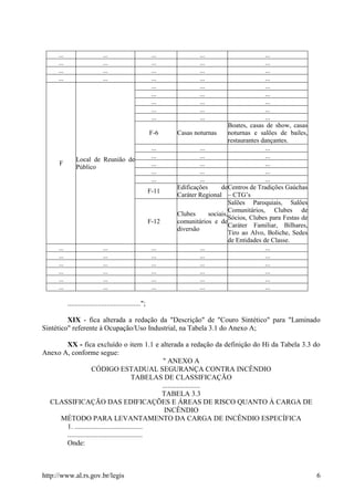 http://www.al.rs.gov.br/legis 6
... ... ... ... ...
... ... ... ... ...
... ... ... ... ...
... ... ... ... ...
F
Local de Reunião de
Público
... ... ...
... ... ...
... ... ...
... ... ...
... ... ...
F-6 Casas noturnas
Boates, casas de show, casas
noturnas e salões de bailes,
restaurantes dançantes.
... ... ...
... ... ...
... ... ...
... ... ...
... ... ...
F-11
Edificações de
Caráter Regional
Centros de Tradições Gaúchas
– CTG’s
F-12
Clubes sociais,
comunitários e de
diversão
Salões Paroquiais, Salões
Comunitários, Clubes de
Sócios, Clubes para Festas de
Caráter Familiar, Bilhares,
Tiro ao Alvo, Boliche, Sedes
de Entidades de Classe.
... ... ... ... ...
... ... ... ... ...
... ... ... ... ...
... ... ... ... ...
... ... ... ... ...
... ... ... ... ...
.........................................";
XIX - fica alterada a redação da "Descrição" de "Couro Sintético" para "Laminado
Sintético" referente à Ocupação/Uso Industrial, na Tabela 3.1 do Anexo A;
XX - fica excluído o item 1.1 e alterada a redação da definição do Hi da Tabela 3.3 do
Anexo A, conforme segue:
" ANEXO A
CÓDIGO ESTADUAL SEGURANÇA CONTRA INCÊNDIO
TABELAS DE CLASSIFICAÇÃO
.....................
TABELA 3.3
CLASSIFICAÇÃO DAS EDIFICAÇÕES E ÁREAS DE RISCO QUANTO À CARGA DE
INCÊNDIO
MÉTODO PARA LEVANTAMENTO DA CARGA DE INCÊNDIO ESPECÍFICA
1. ......................................
..........................................
Onde:
 
