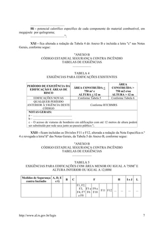 http://www.al.rs.gov.br/legis 7
..........................................
Hi - potencial calorífico específico de cada componente do material combustível, em
megajoule por quilograma;
..........................................";
XXI - fica alterada a redação da Tabela 4 do Anexo B e incluída a letra "c" nas Notas
Gerais, conforme segue:
"ANEXO B
CÓDIGO ESTADUAL SEGURANÇA CONTRA INCÊNDIO
TABELAS DE EXIGÊNCIAS
.......................
TABELA 4
EXIGÊNCIAS PARA EDIFICAÇÕES EXISTENTES
PERÍODO DE EXISTÊNCIA DA
EDIFICAÇÃO E ÁREAS DE
RISCO
ÁREA CONSTRUÍDA <
750 m² e
ALTURA < 12 m
ÁREA
CONSTRUÍDA >
750 m2 e/ou
ALTURA > 12 m
EDIFICAÇÕES NOVAS Conforme Tabela 5 Conforme Tabela 6
QUALQUER PERÍODO
ANTERIOR À VIGÊNCIA DESTE
CÓDIGO
Conforme RTCBMRS
NOTAS GERAIS:
a – .....................................................
b – .....................................................
c – O acesso de viaturas de bombeiro em edificações com até 12 metros de altura poderá
ser substituído por rede seca junto ao passeio público.";
XXII - ficam incluídas as Divisões F11 e F12, alterada a redação da Nota Específica n.º
4 e revogada a letra"d" das Notas Gerais, da Tabela 5 do Anexo B, conforme segue:
"ANEXO B
CÓDIGO ESTADUAL SEGURANÇA CONTRA INCÊNDIO
TABELAS DE EXIGÊNCIAS
........................
TABELA 5
EXIGÊNCIAS PARA EDIFICAÇÕES COM ÁREA MENOR OU IGUAL A 750M2
E
ALTURA INFERIOR OU IGUAL A 12,00M
Medidas de Segurança
contra Incêndio
A, D, E
e G
B C F H I e J L
F1, F2,
F3,
F4, F7
e F8
F5 e
F6
F9 e
F10
F11 F12 ... ... ... ...
 