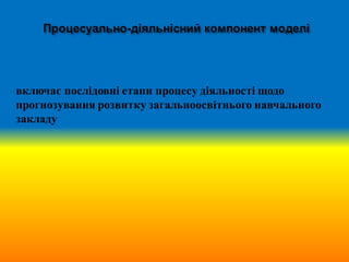 включає послідовні етапи процесу діяльності щодо
прогнозування розвитку загальноосвітнього навчального
закладу
 