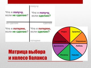Матрица выбора
и колесо баланса
 