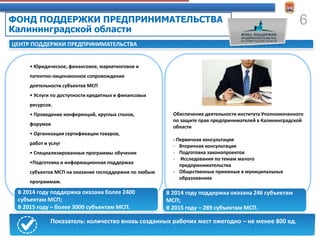 6ФОНД ПОДДЕРЖКИ ПРЕДПРИНИМАТЕЛЬСТВА
Калининградской области
ЦЕНТР ПОДДЕРЖКИ ПРЕДПРИНИМАТЕЛЬСТВА
• Юридическое, финансовое, маркетинговое и
патентно-лицензионное сопровождение
деятельности субъектов МСП
• Услуги по доступности кредитных и финансовых
ресурсов.
• Проведение конференций, круглых столов,
форумов
• Организация сертификации товаров,
работ и услуг
• Специализированные программы обучения
•Подготовка и информационная поддержка
субъектов МСП на оказание господдержки по любым
программам.
Обеспечение деятельности института Уполномоченного
по защите прав предпринимателей в Калининградской
области
- Первичная консультация
- Вторичная консультация
- Подготовка законопроектов
- Исследования по темам малого
предпринимательства
- Общественные приемные в муниципальных
образованиях
прочие расходы
Показатель: количество вновь созданных рабочих мест ежегодно – не менее 800 ед.
В 2014 году поддержка оказана более 2400
субъектам МСП;
В 2015 году – более 3000 субъектам МСП.
В 2014 году поддержка оказана 246 субъектам
МСП;
В 2015 году – 289 субъектам МСП.
 