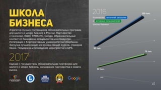 Презентация Федоренко М.В. 