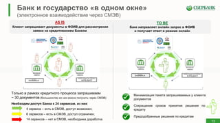 13
13
Банк и государство «в одном окне»
(электронное взаимодействие через СМЭВ)
AS IS
Клиент запрашивает документы в ФОИВ для рассмотрения
заявки на кредитованием Банком
TO BE
Банк направляет онлайн запрос в ФОИВ
и получает ответ в режиме онлайн
Только в рамках кредитного процесса запрашиваем
~ 30 документов (большинство из них можно получить через СМЭВ)
Необходим доступ Банка к 24 сервисам, из них:
4 сервиса – есть в СМЭВ, доступ возможен;
6 сервисов – есть в СМЭВ, доступ ограничен;
14 сервисов – нет в СМЭВ, необходима доработка
Минимизация пакета запрашиваемых у клиента
документов
Сокращение сроков принятия решения по
кредиту
Предодобренные решения по кредитам
 