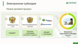 14
Электронная субсидия
Новый целевой процесс
14
 