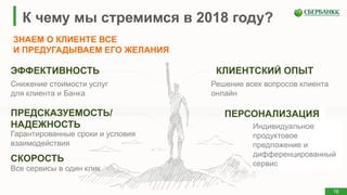 16
К чему мы стремимся в 2018 году?
ЗНАЕМ О КЛИЕНТЕ ВСЕ
И ПРЕДУГАДЫВАЕМ ЕГО ЖЕЛАНИЯ
СКОРОСТЬ
Все сервисы в один клик
КЛИЕНТСКИЙ ОПЫТ
Решение всех вопросов клиента
онлайн
ПЕРСОНАЛИЗАЦИЯ
Индивидуальное
продуктовое
предложение и
дифференцированный
сервис
ПРЕДСКАЗУЕМОСТЬ/
НАДЕЖНОСТЬ
Гарантированные сроки и условия
взаимодействия
Снижение стоимости услуг
для клиента и Банка
ЭФФЕКТИВНОСТЬ
16
 