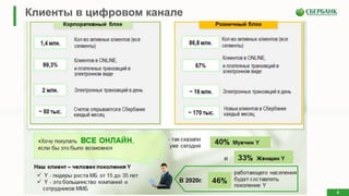 Клиенты в цифровом канале
4
 