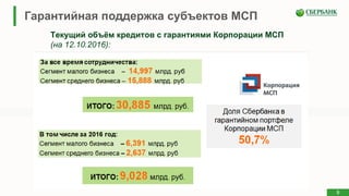 Текущий объём кредитов с гарантиями Корпорации МСП
(на 12.10.2016):
Гарантийная поддержка субъектов МСП
9
 