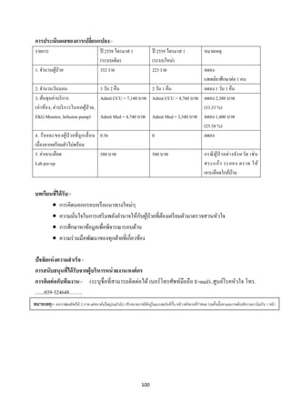 100 
 
การประเมินผลของการเปลี่ยนแปลง:-
รายการ ปี 2558 ไตรมาส 1
(ระบบเดิม)
ปี 2559 ไตรมาส 1
(ระบบใหม่)
หมายเหตุ
1. จํานวนผู้ป่วย 352 ราย 223 ราย ลดลง
แพทย์ลาศึกษาต่อ 1 คน
2. จํานวนวันนอน 3 วัน 2 คืน 2 วัน 1 คืน ลดลง 1 วัน 1 คืน
3. ต้นทุนค่าบริการ
(ค่าห้อง, ค่าบริการในหอผู้ป่วย,
EKG Monitor, Infusion pump)
Admit CCU = 7,140 บาท
Admit Med = 4,740 บาท
Admit CCU = 4,760 บาท
Admit Med = 3,340 บาท
ลดลง 2,380 บาท
(33.33 %)
ลดลง 1,400 บาท
(25.54 %)
4. ร้อยละของผู้ป่ วยที่ถูกเลื่อน
เนื่องจากเตรียมตัวไม่พร้อม
0.56 0 ลดลง
5. ค่าเจาะเลือด
Lab pre-op
580 บาท 580 บาท กรณีผู้ป่ วยต่างจังหวัด เช่น
สระแก้ว ระยอง ตราด ให้
เจาะเลือดใกล้บ้าน
บทเรียนที่ได้รับ:-
• การคิดนอกกรอบหรือแนวทางใหม่ๆ
• ความมั่นใจในการเสริมพลังอํานาจให้กับผู้ป่วยที่ต้องเตรียมตัวมาตรวจสวนหัวใจ
• การศึกษาหาข้อมูลเพื่อพิจารณารอบด้าน
• ความร่วมมือพัฒนาของทุกฝ่ายที่เกี่ยวข้อง
ปัจจัยแห่งความสําเร็จ -
การสนับสนุนที่ได้รับจากผู้บริหารหน่วยงาน/องค์กร
การติดต่อกับทีมงาน:- (ระบุชื่อที่สามารถติดต่อได้ เบอร์โทรศัพท์มือถือ E-mail)..ศูนย์โรคหัวใจ โทร.
.......039-324648……..
หมายเหตุ:- ลงกราฟผลลัพธ์ได้ 2 ภาพ แต่ขนาดไม่ใหญ่จนเกินไป ปรับขนาดภาพให้อยู่ในแบบฟอร์มที่กั้น หน้า-หลังตามที่กําหนด รวมทั้งเนื้อหาและภาพต้องมีความยาวไม่เกิน 1 หน้า 
 